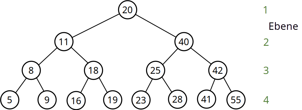 fig/binary-tree-layers-full.png