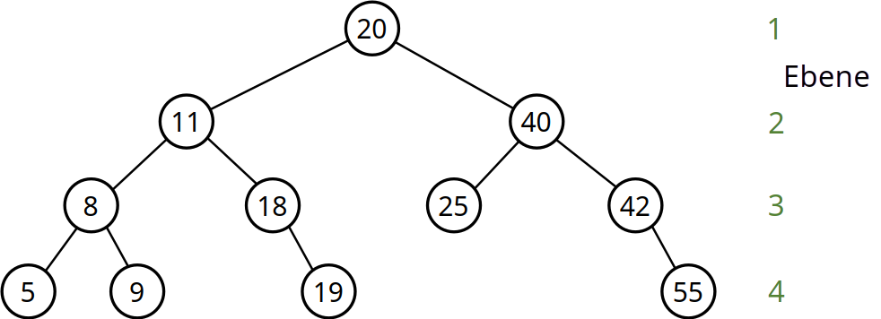 fig/binary-tree-layers.png