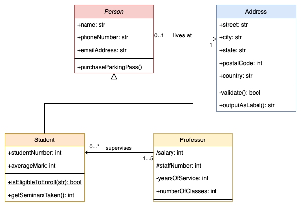 fig/class-diagram-example.png