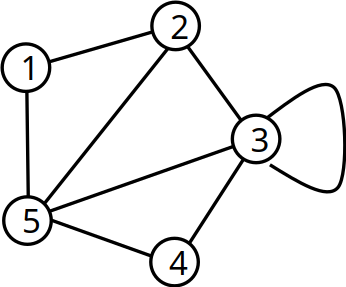 fig/graph-example.png