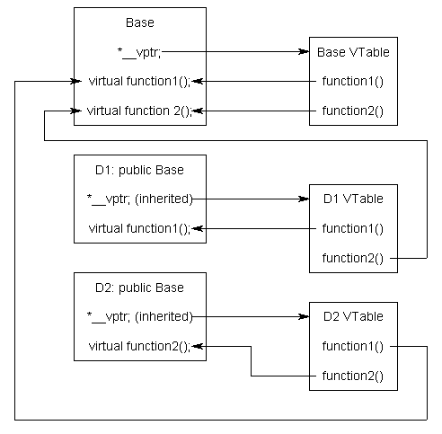 fig/VTable.gif