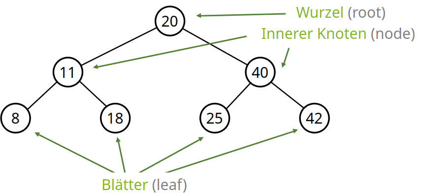 fig/binary-tree-structure-explanation.png