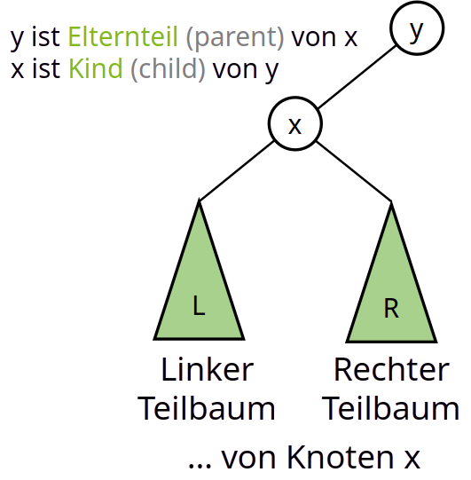 fig/binary-tree-subtree-explanation.png