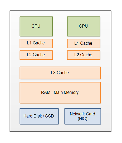 fig/cache.png