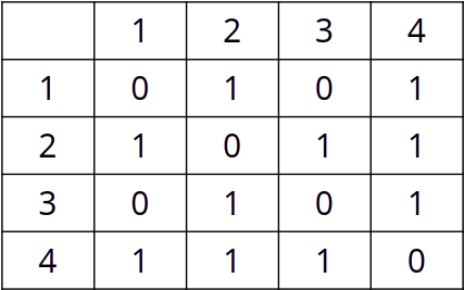 fig/graph-adjacency-matrix.png