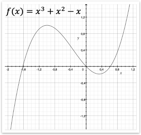 fig/mathematical-function-example.png