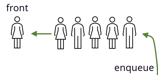 fig/queue-abstrakt.png