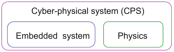 images/01-introduction/book/cps-es-physics.png