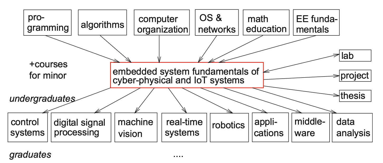 images/01-introduction/book/curriculum-positioning.png