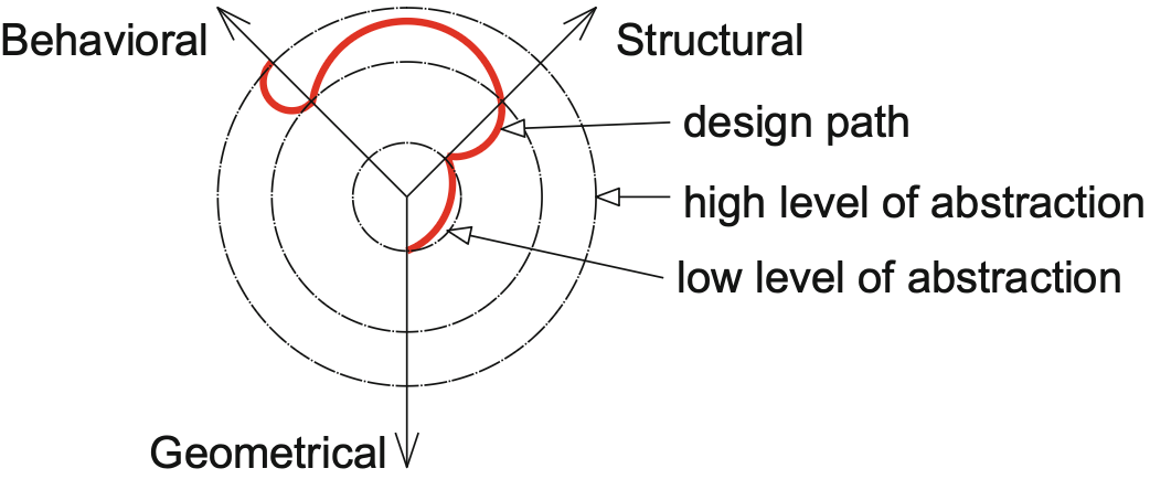 images/01-introduction/book/y-chart-clean.png