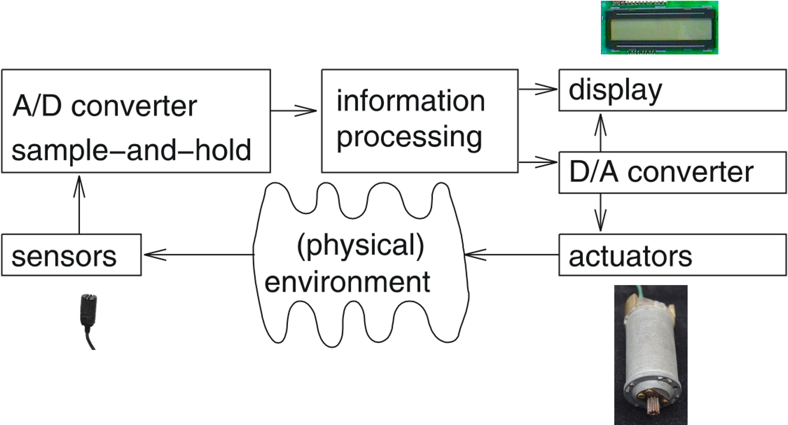 images/01-introduction/chen/hardware-loop.png