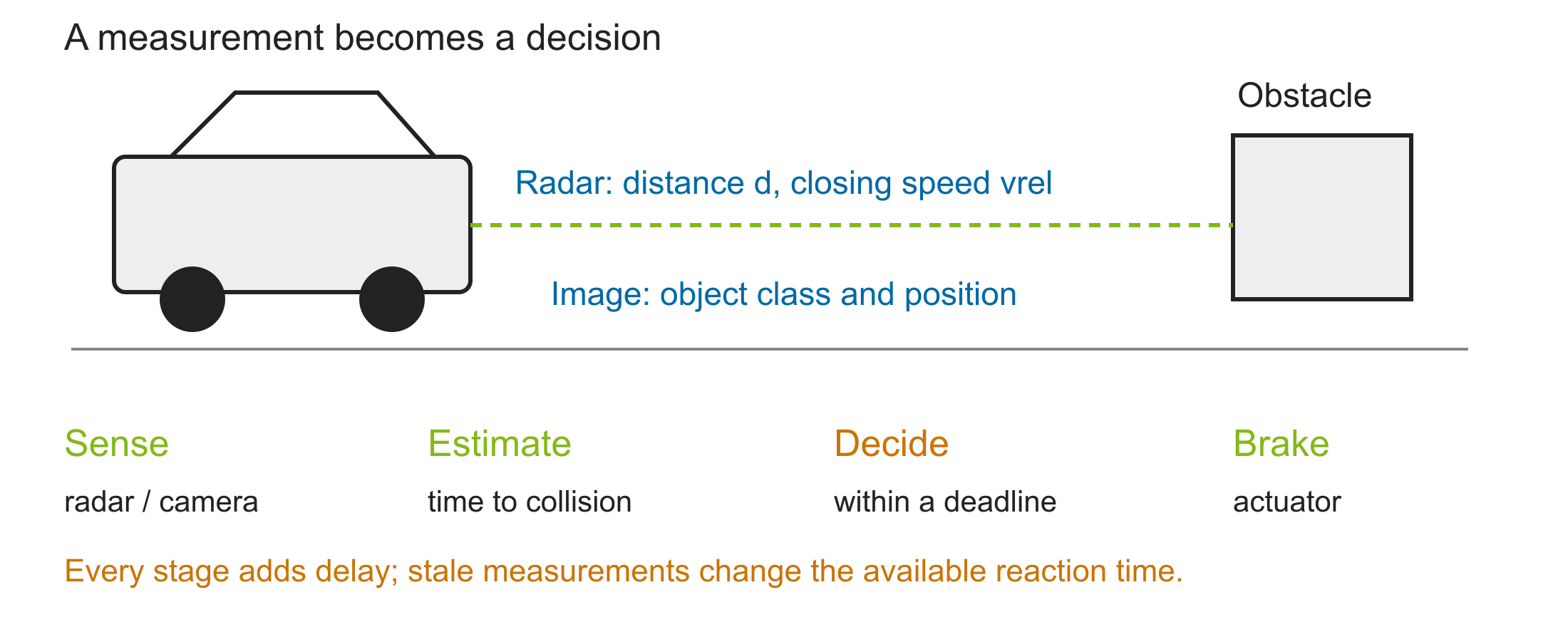 images/02-embedded-hardware/braking-example.png