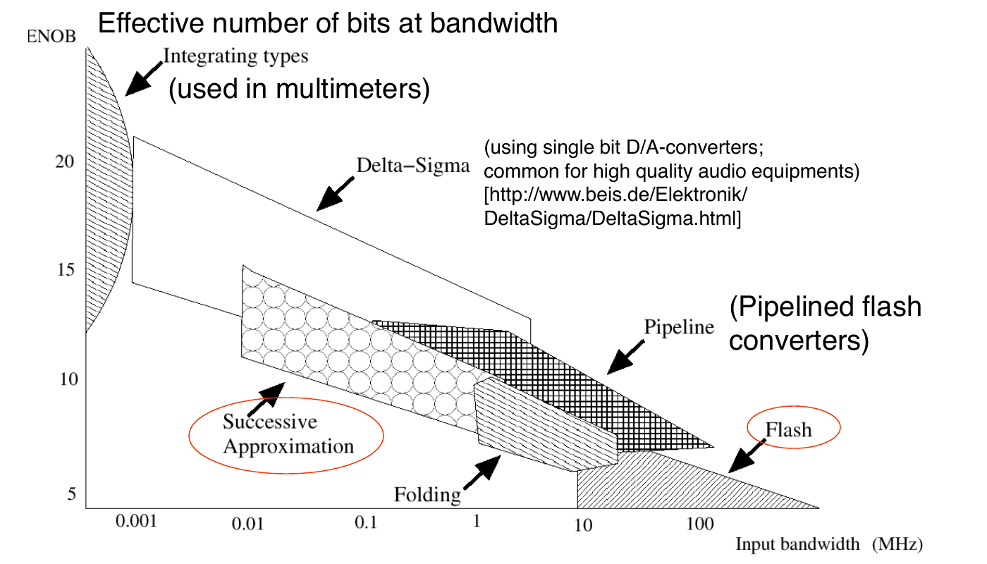 images/02-embedded-hardware/chen-adc-applications.png