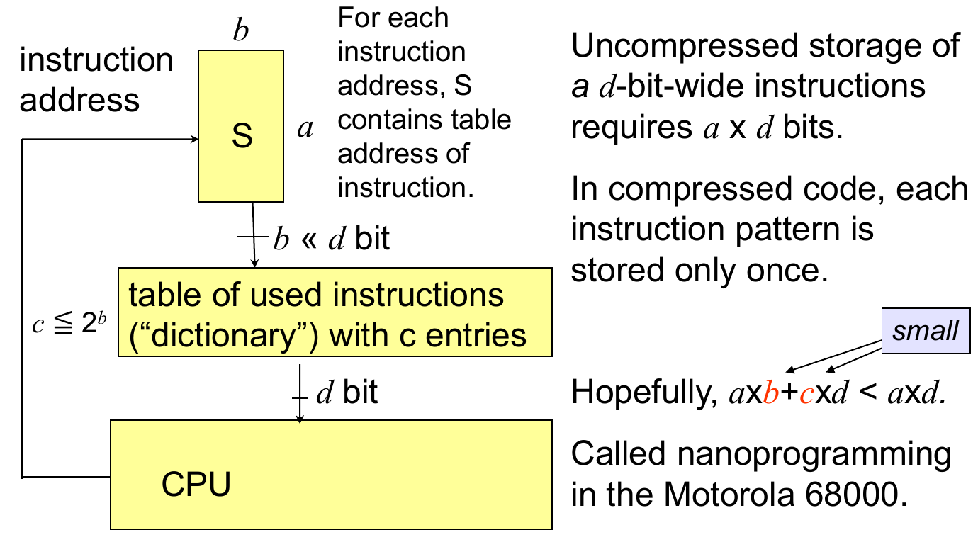 images/02-embedded-hardware/chen-dictionary-store.png