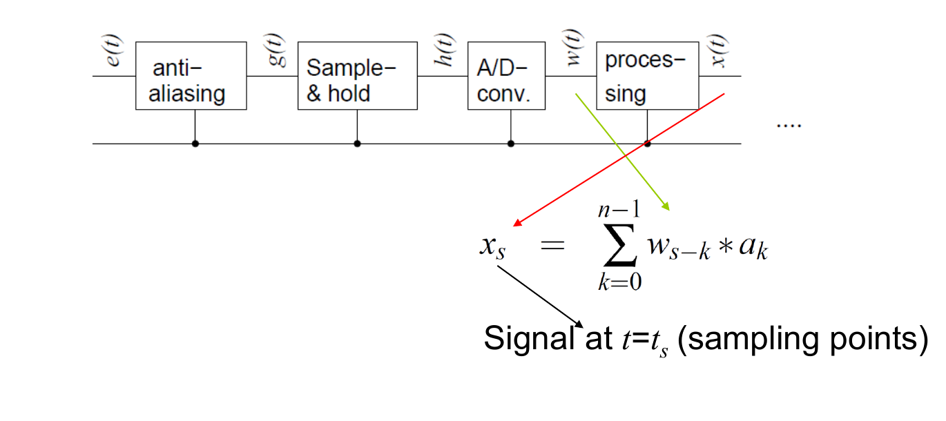 images/02-embedded-hardware/chen-dsp-chain.png