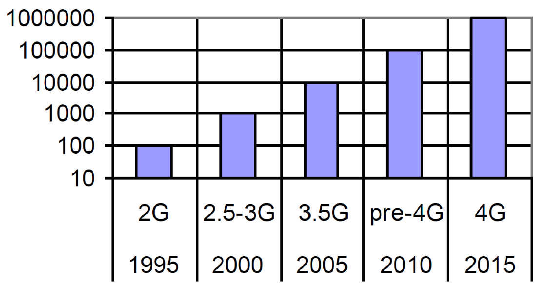 images/02-embedded-hardware/chen-mobile-workload.png