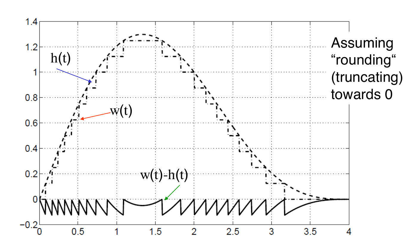 images/02-embedded-hardware/chen-quantization.png