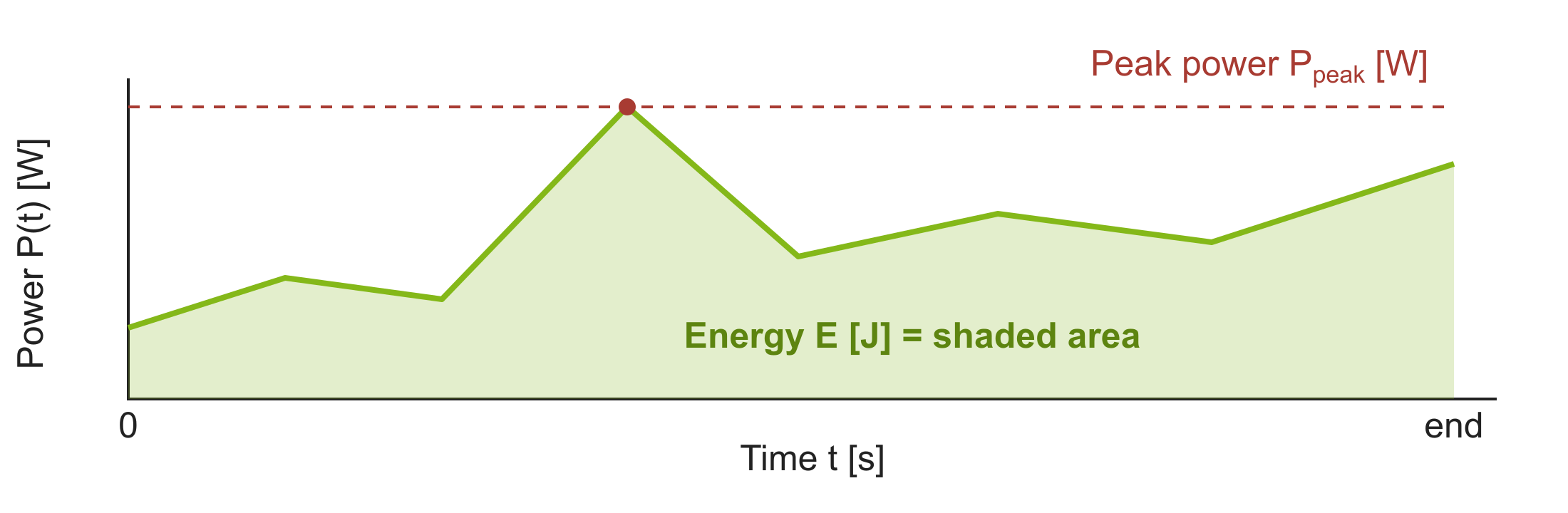 images/02-embedded-hardware/energy-power.png