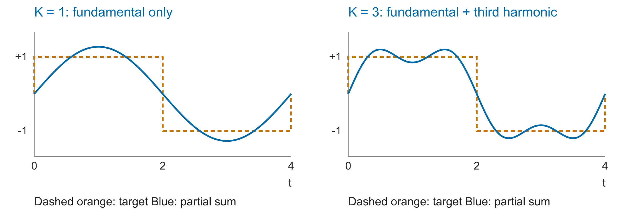 images/02-embedded-hardware/fourier-start.png