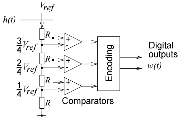 images/02-embedded-hardware/powerpoint/chen31-slide29-picture01.png