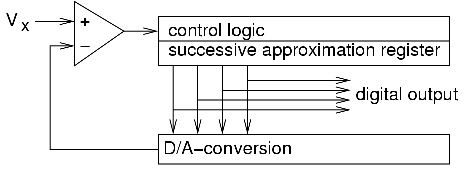 images/02-embedded-hardware/powerpoint/chen31-slide32-picture01.png