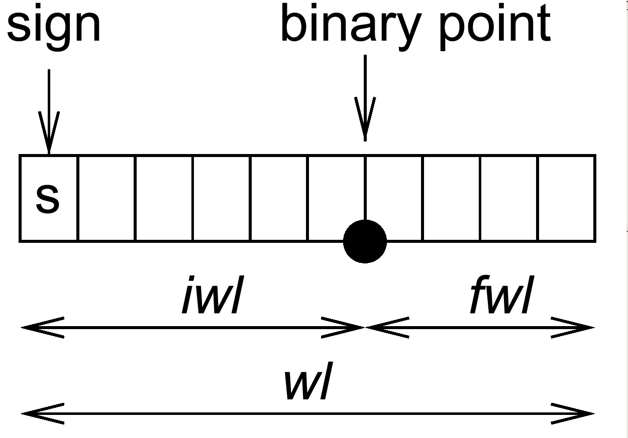 images/02-embedded-hardware/powerpoint/chen32-slide14-picture01.png