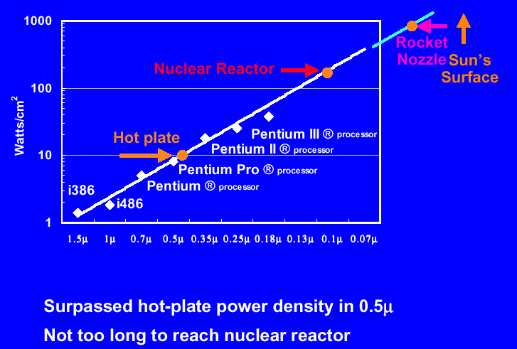 images/02-embedded-hardware/powerpoint/chen32-slide18-picture01.png