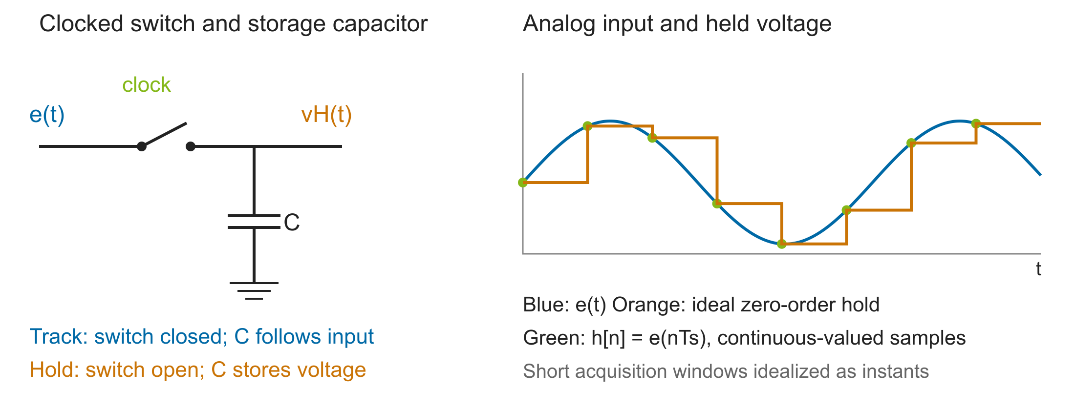images/02-embedded-hardware/sample-hold.png