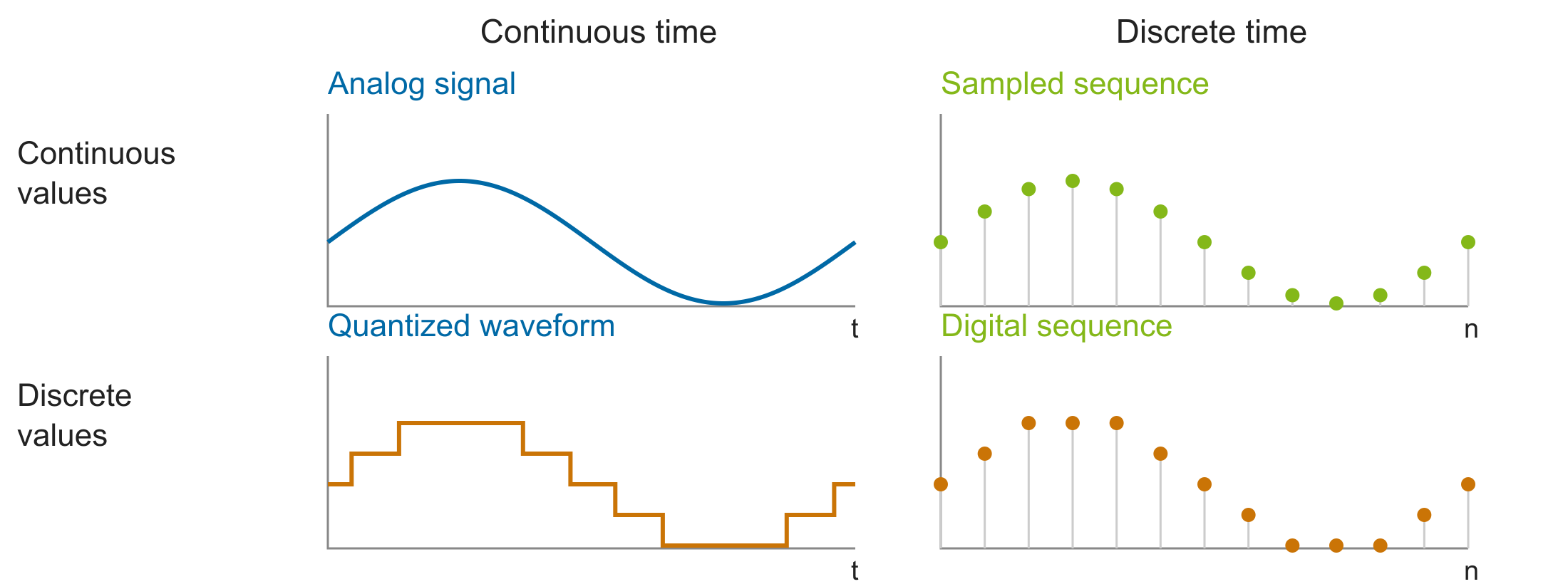 images/02-embedded-hardware/signal-domains.png